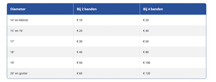 Carteam Autoservice de Peel